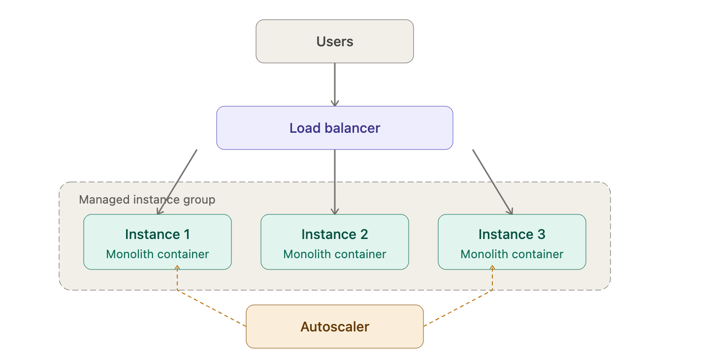 Stage 2 Infrastructure